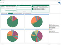 Weise-Control 2026 (Zeiterfassung + Controlling, Profitcenter, Projektleiterrolle, Ressourcenplanung, Webserver) CS 2 bis 5 Anwender - mit Softwarepflege