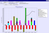 Weise-Control 2026 (Zeiterfassung + Controlling + HOAI, XRechnung) CS 2 bis 5 Anwender - mit Softwarepflege