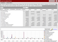 VVW Control 2024 (Zeiterfassung + Controlling + HOAI, Projektleiterrolle, Webserver, XRechnung) CS 2 bis 5 Nutzer - mit Softwarepflege