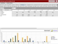 VVW Control 2024 (Zeiterfassung + Controlling + HOAI, Projektleiterrolle, Webserver, XRechnung) CS 2 bis 5 Nutzer - mit Softwarepflege