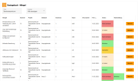 Modul Mängelmanagement Web für 2 bis 5 Anwender (jährlich)