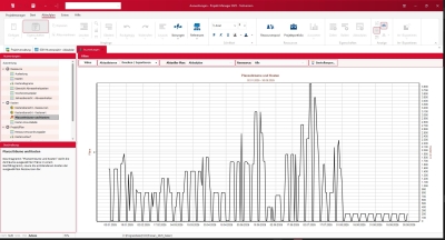 Projekt-Manager 2023 CS