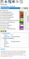 Projekt-Manager 2025 CS - Update unlimited
