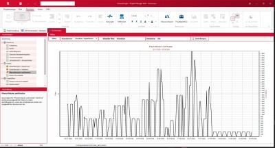 Projekt-Manager 2023 - Modul Ressourcenplanung