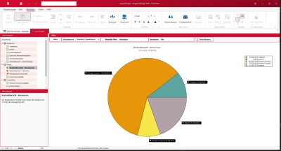 Projekt-Manager 2023 - Modul Ressourcenplanung
