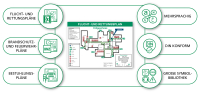 Fluchtplan 2026 CS 2 bis 5 Anwender - mit Softwarepflege