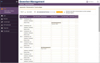 Bewerber-Management 2025 - Modul Seminare (monatlich)