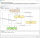 Weise-DMS 2025 CS - Update bis 5 Anwender